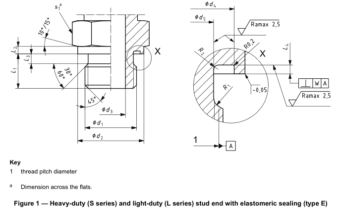 ISO_1179_2_ED_drawing ISO_1179_2_ED_drawing