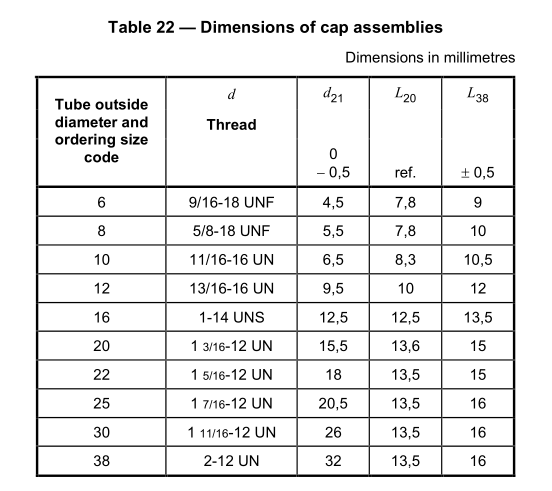 ORFS_cap_hydraulic_dimensions_ISO_8434-3_SAE_J1453_chart
