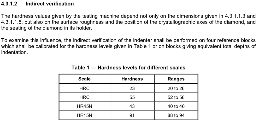 14_ISO_6508_2_standard_pdf_hardness_level_indirect_1
