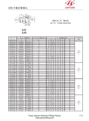 اتصالات مفصل گردنده متریک JIC