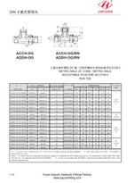 اتصالات گل میخ RT