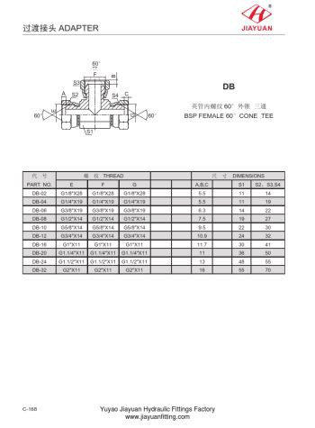 TSP اتحادیه مخروط گردان BSP