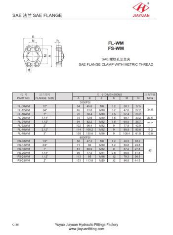 موضوع متریک گیره هیدرولیک فلنج
