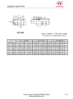 اتصالات شراره ORFS حلقه ای مردانه JIC